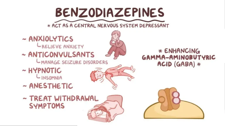 Long-term effects of benzodiazepines, Short-acting benzodiazepines, Benzodiazepinen